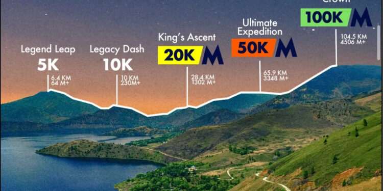 Persiapan Capai 99 Persen: 24 Negara Dipastikan Ikuti TOTK by UTMB di Danau Toba img 4087
